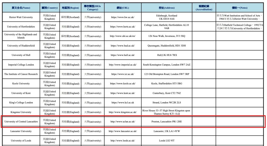 英國中央蘭開夏大學