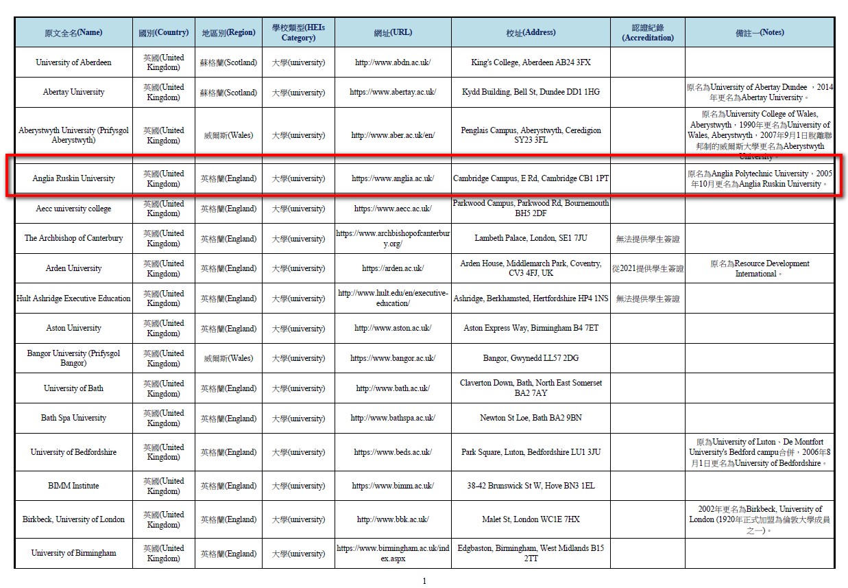ARU_台灣教育部國外大學名冊截圖